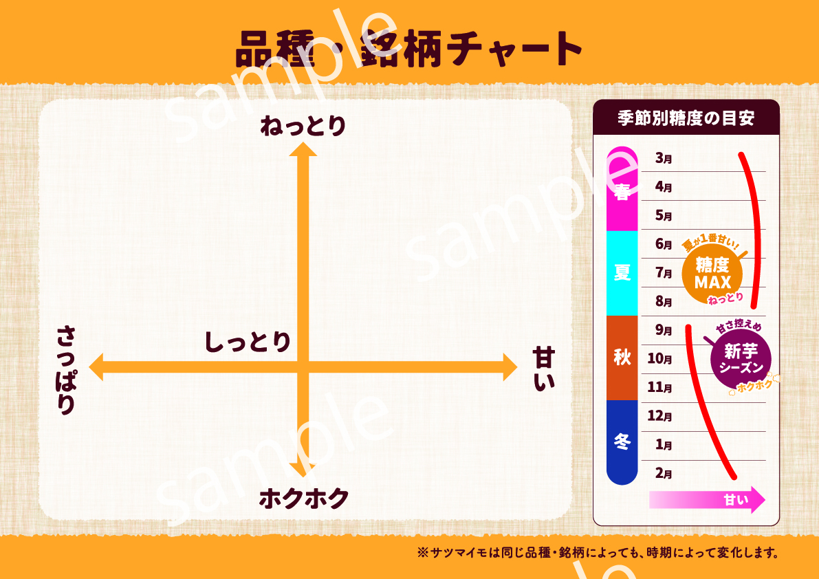 【POP】銘柄チャート